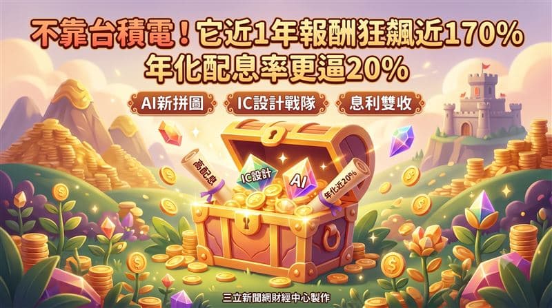 它近1年報酬近170%　年化配息率更逼20%！