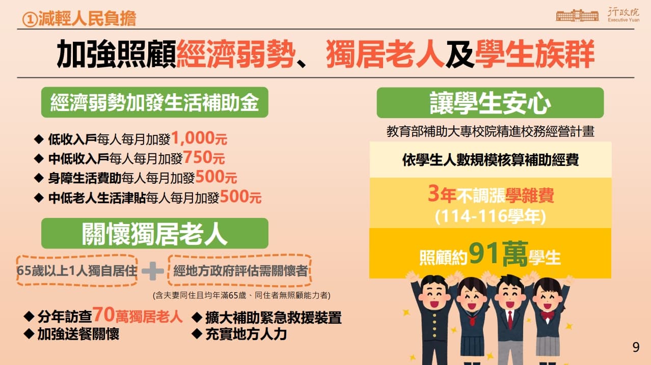 經濟弱勢生活補助金將提高。(行政院提供)