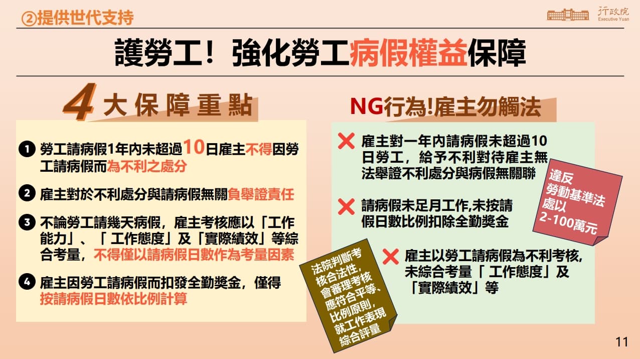 勞工病假權益有4保障。(行政院提供)