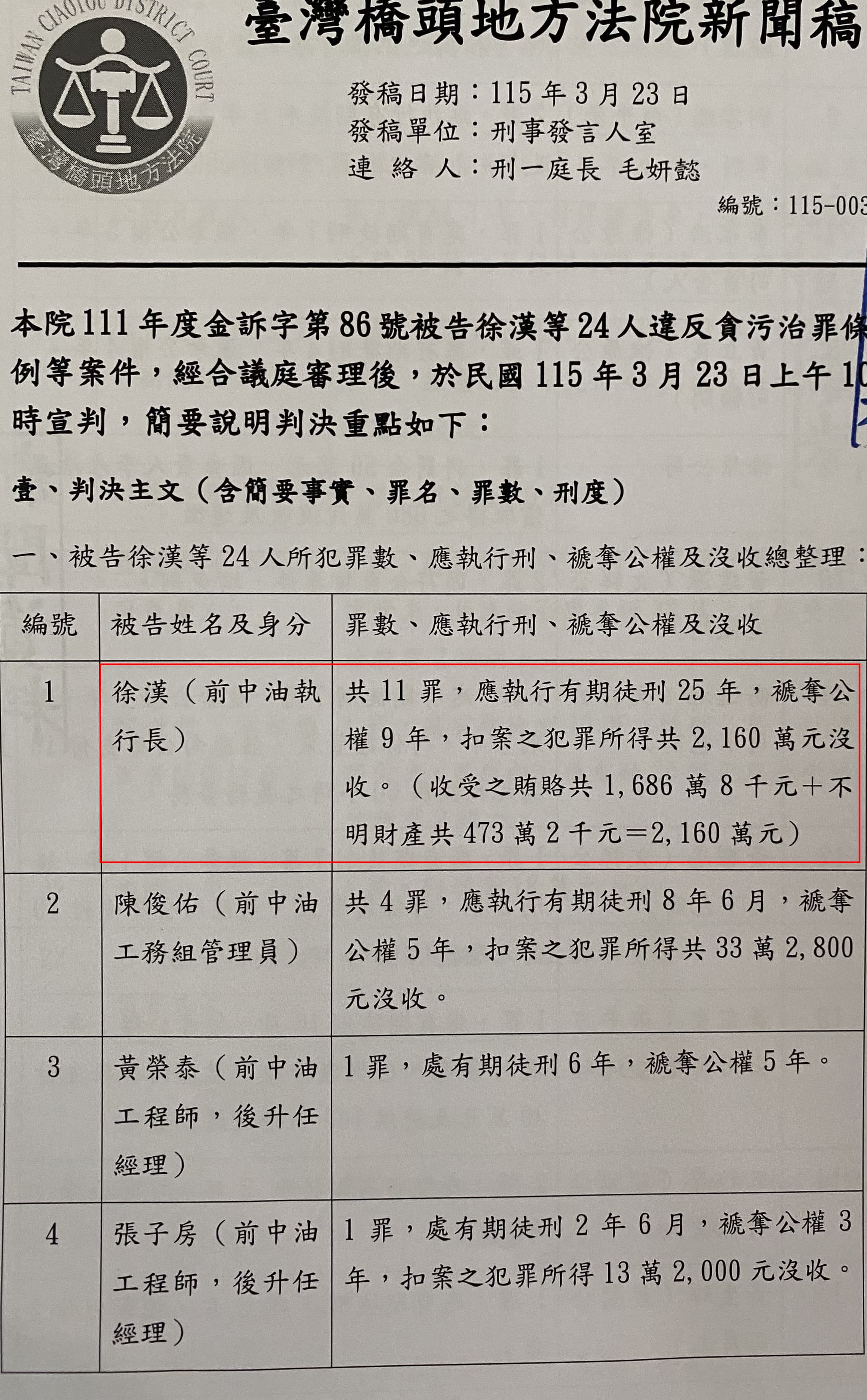 徐漢遭依貪污等11罪,重判25年。