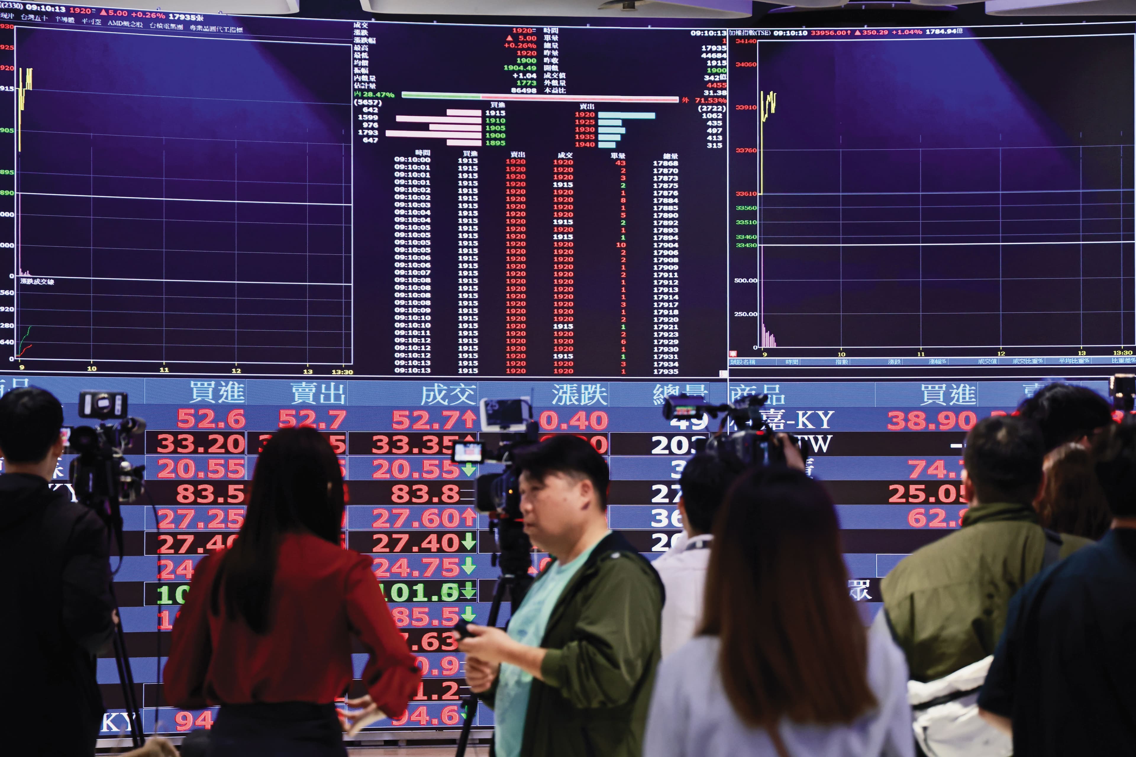 股市熱,弊端也跟著頻生。金管會因應時勢,推動創新法令因應,同時讓金融業也能有多元商品設計開發。