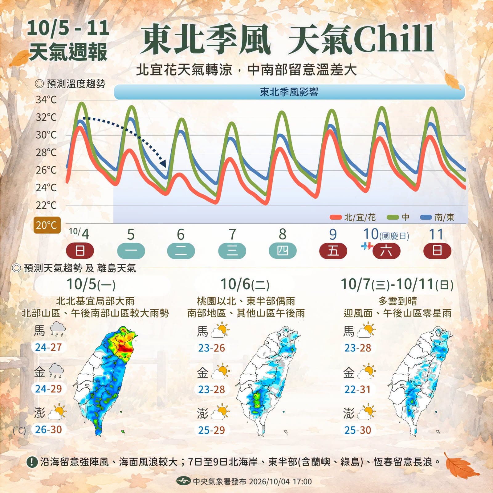 東北季風將持續影響一週,7日起水氣逐漸減少,各地早晚偏涼,中部以北及東半部低溫下探21至23度。(中央氣象署提供)