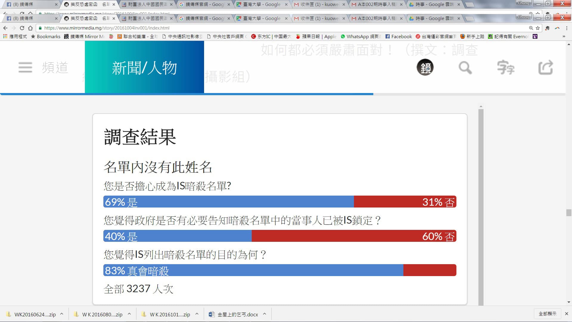 網路民意調查結果顯示，多數人認為IS真的會暗殺。