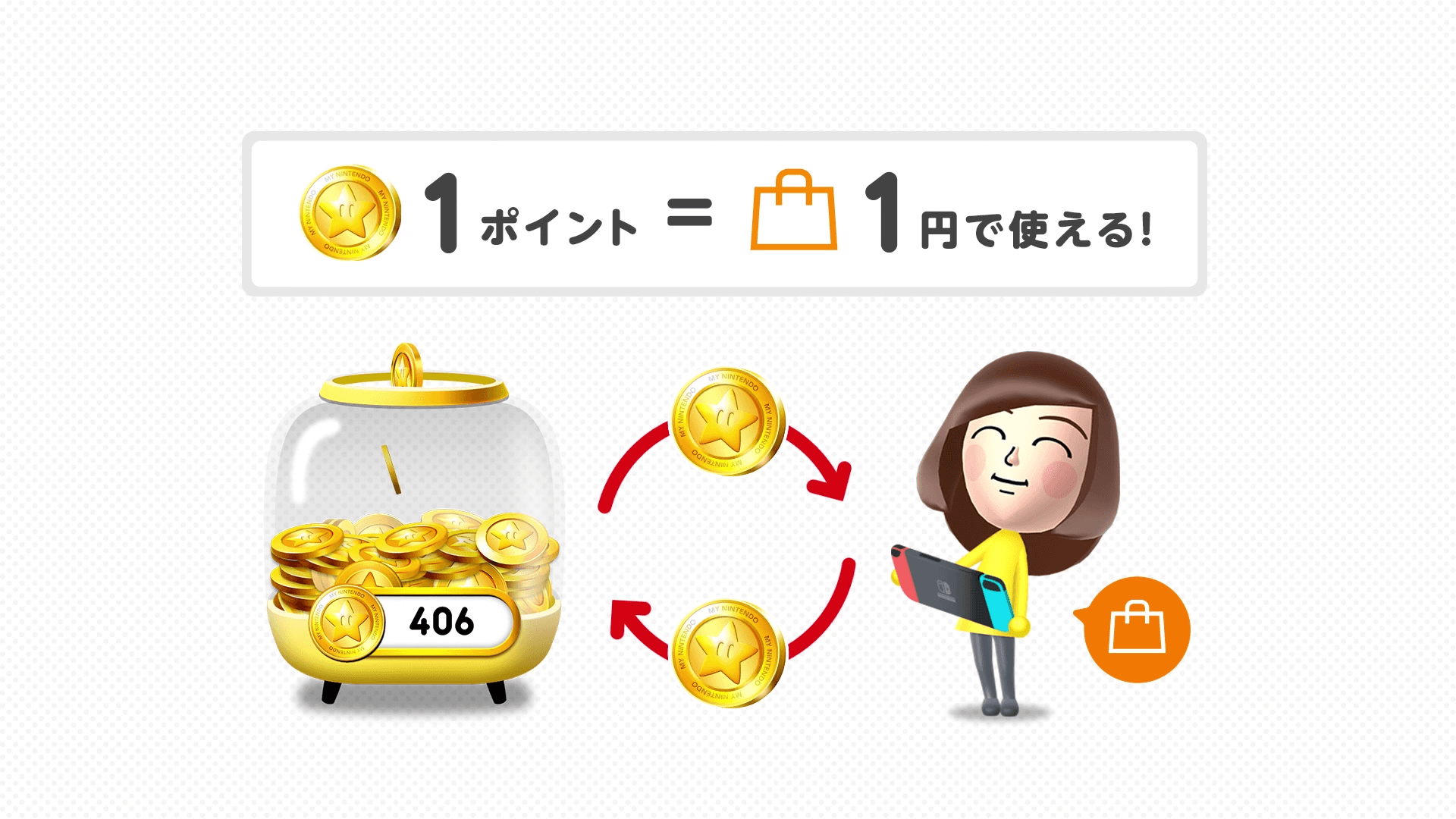 以台灣較多玩家使用的日本區設定,每 1 金幣點數可以兌換 1 日圓購物金。(圖片來源:官方影片截圖)