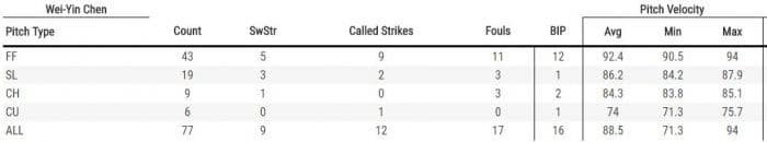 (翻攝自Baseball Savant.com)