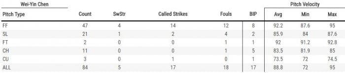 (翻攝自baseballsavant.mlb.com)