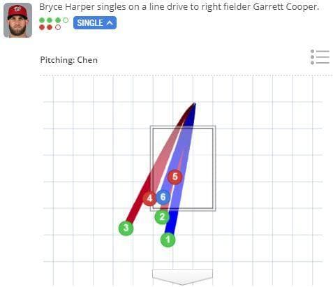 (翻攝自MLB.com)