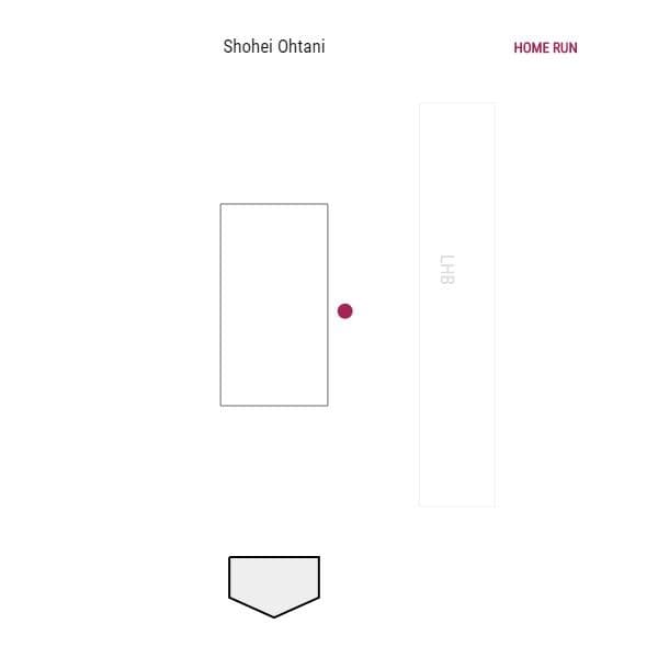 (翻攝自baseballsavant.mlb.com)