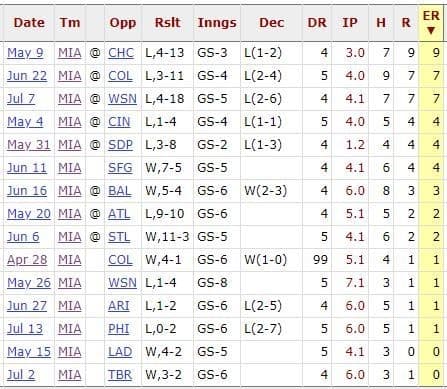(翻攝自Baseball-reference.com)