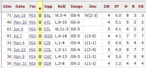 (翻攝自Baseball-reference網站)