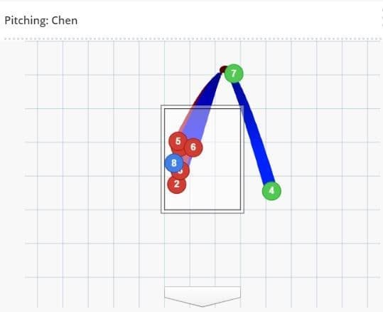 (翻攝自MLB.com)