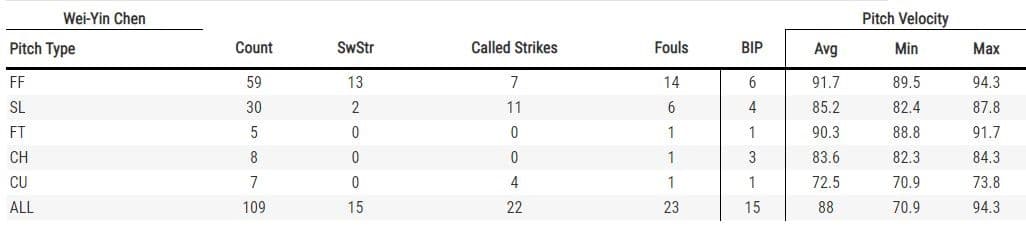  （翻攝自Baseballsavant.mlb.com）