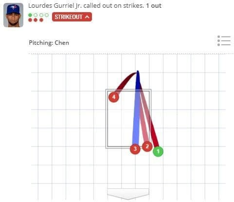(翻攝自MLB官網)