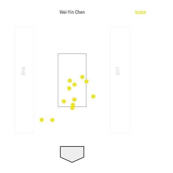 (翻攝自Baseball Savant網站)