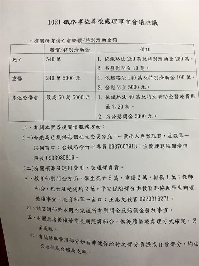 本次輕傷者醫療補助費加總上限為60萬元,均採實報實銷制,慰問金5,000元則是直接發放。(翻攝自網路)