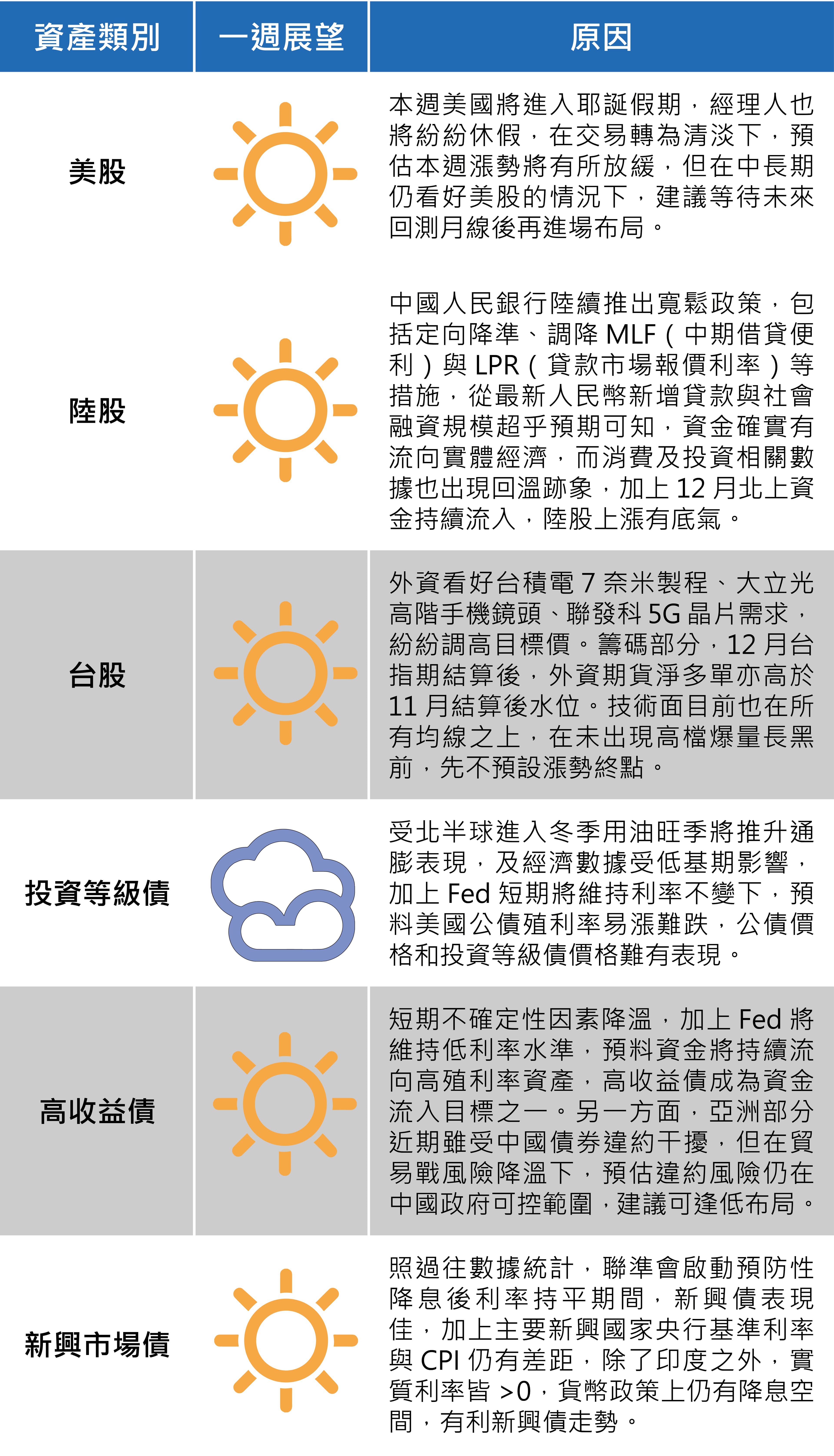(資料來源:王道銀行)