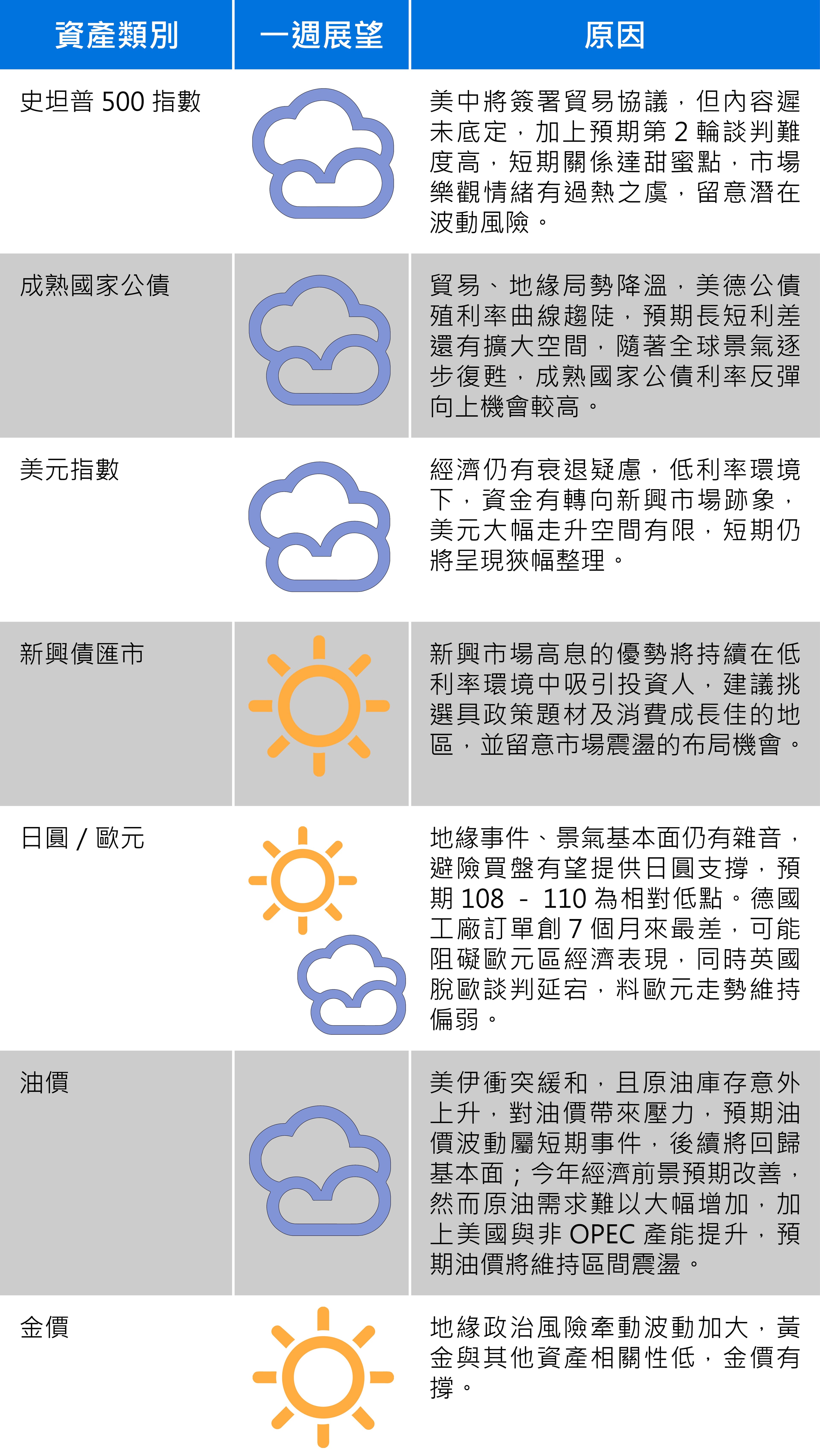 （資料來源：富蘭克林證券投顧）