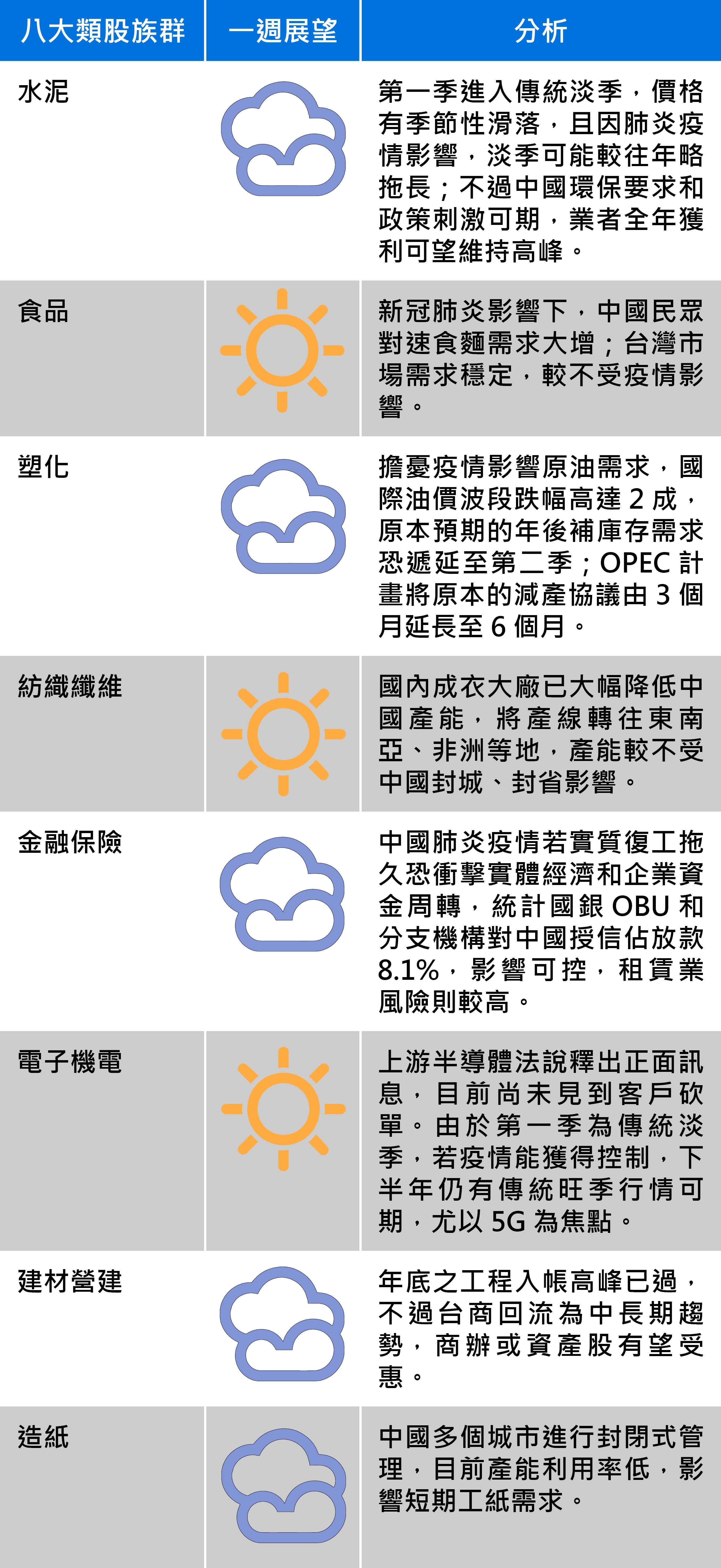 資料來源:台新投顧