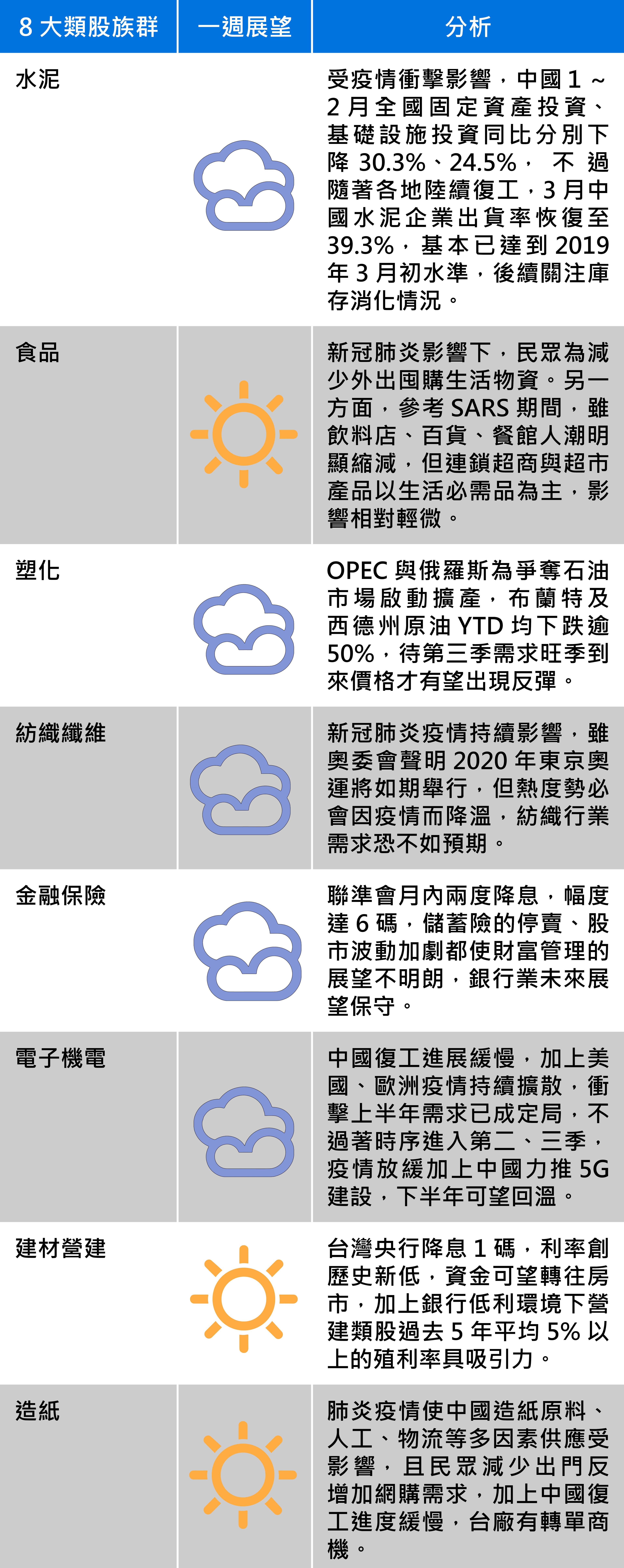 資料來源：台新投顧