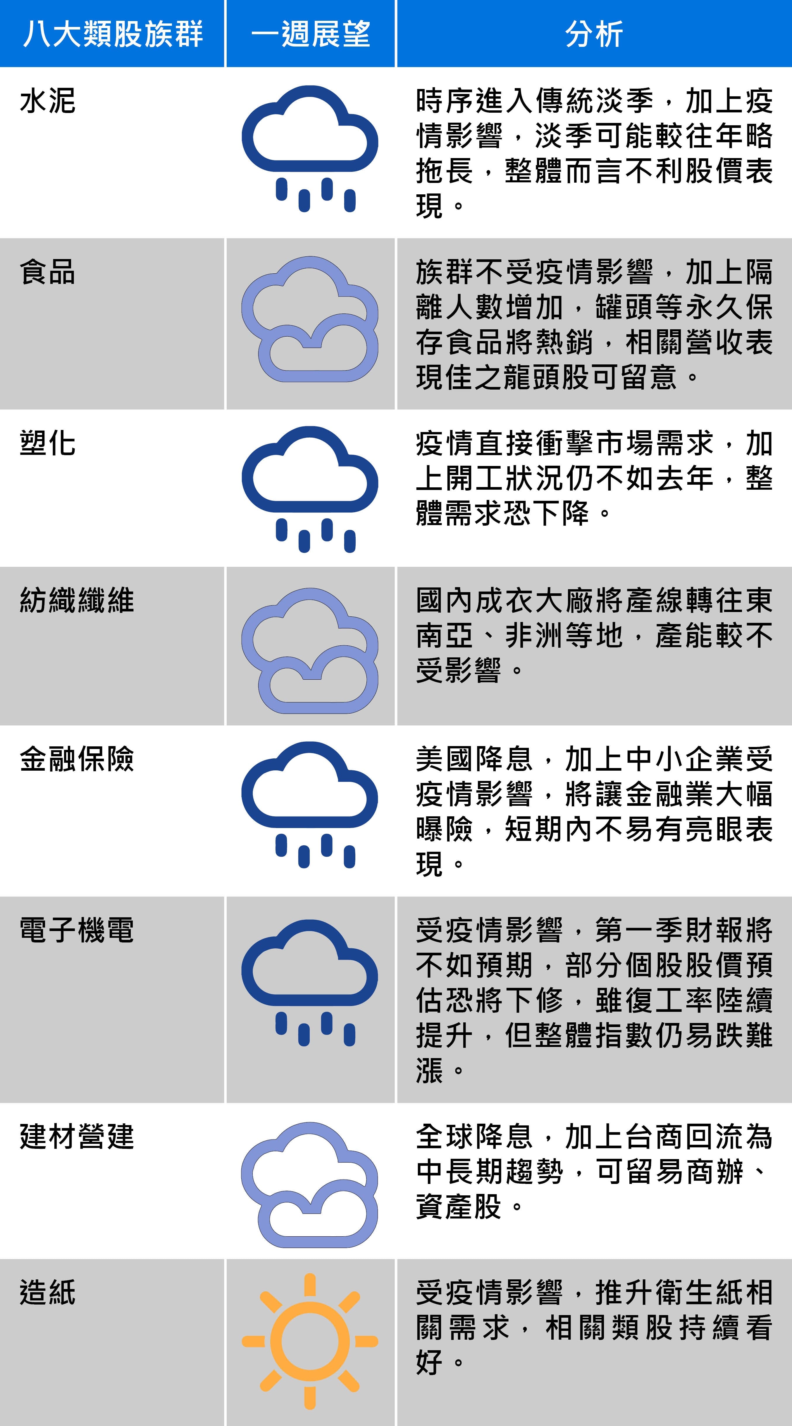資料來源:台新投顧、記者整理