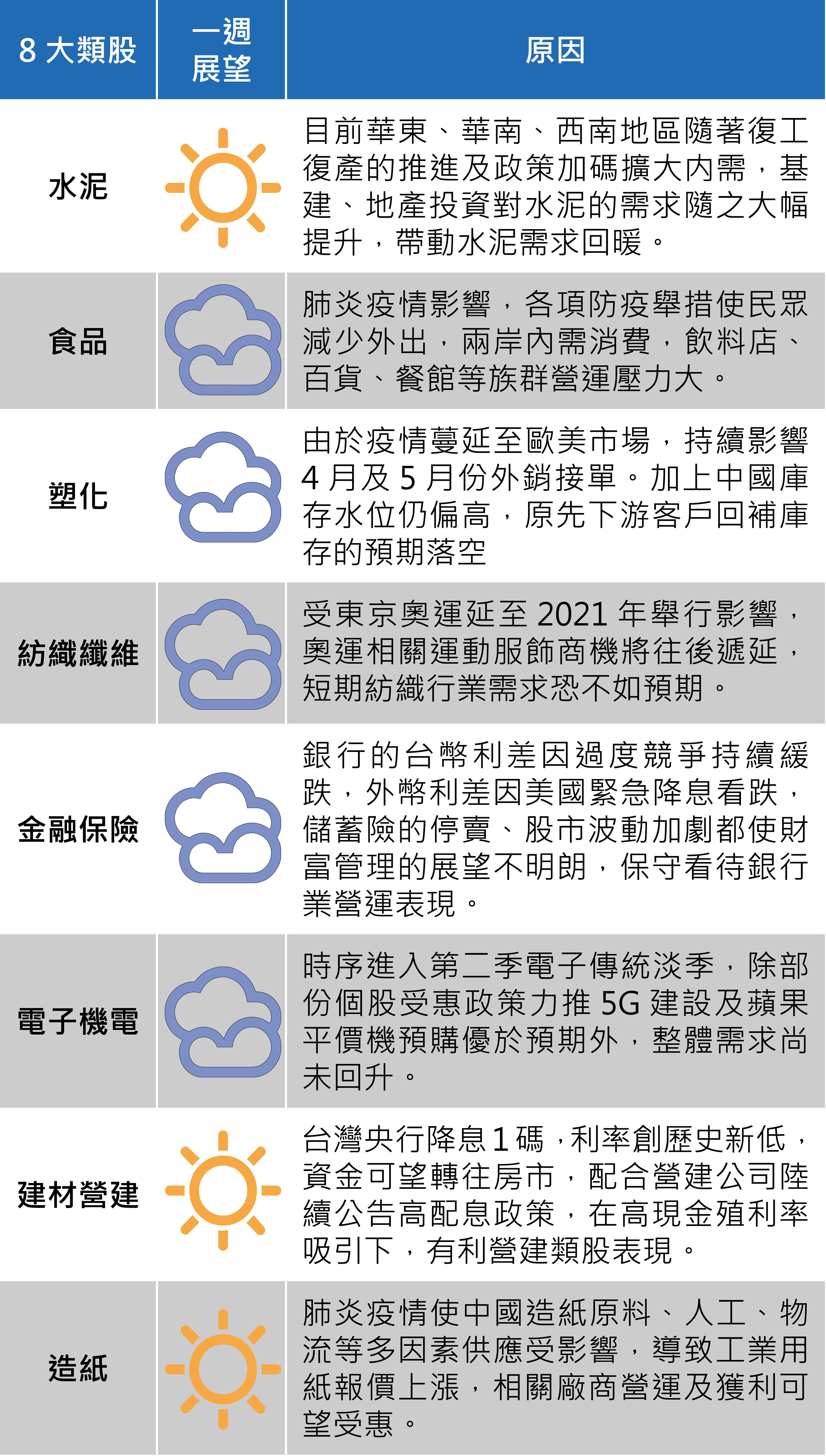 (資料來源:台新投顧)