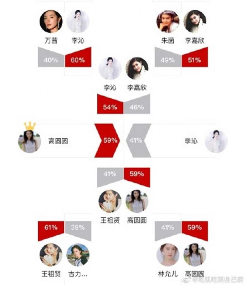 本屆虎撲的美女大賽對戰狀況相當激烈,李沁也一路突破重圍奪得亞軍。(翻攝虎撲論壇)