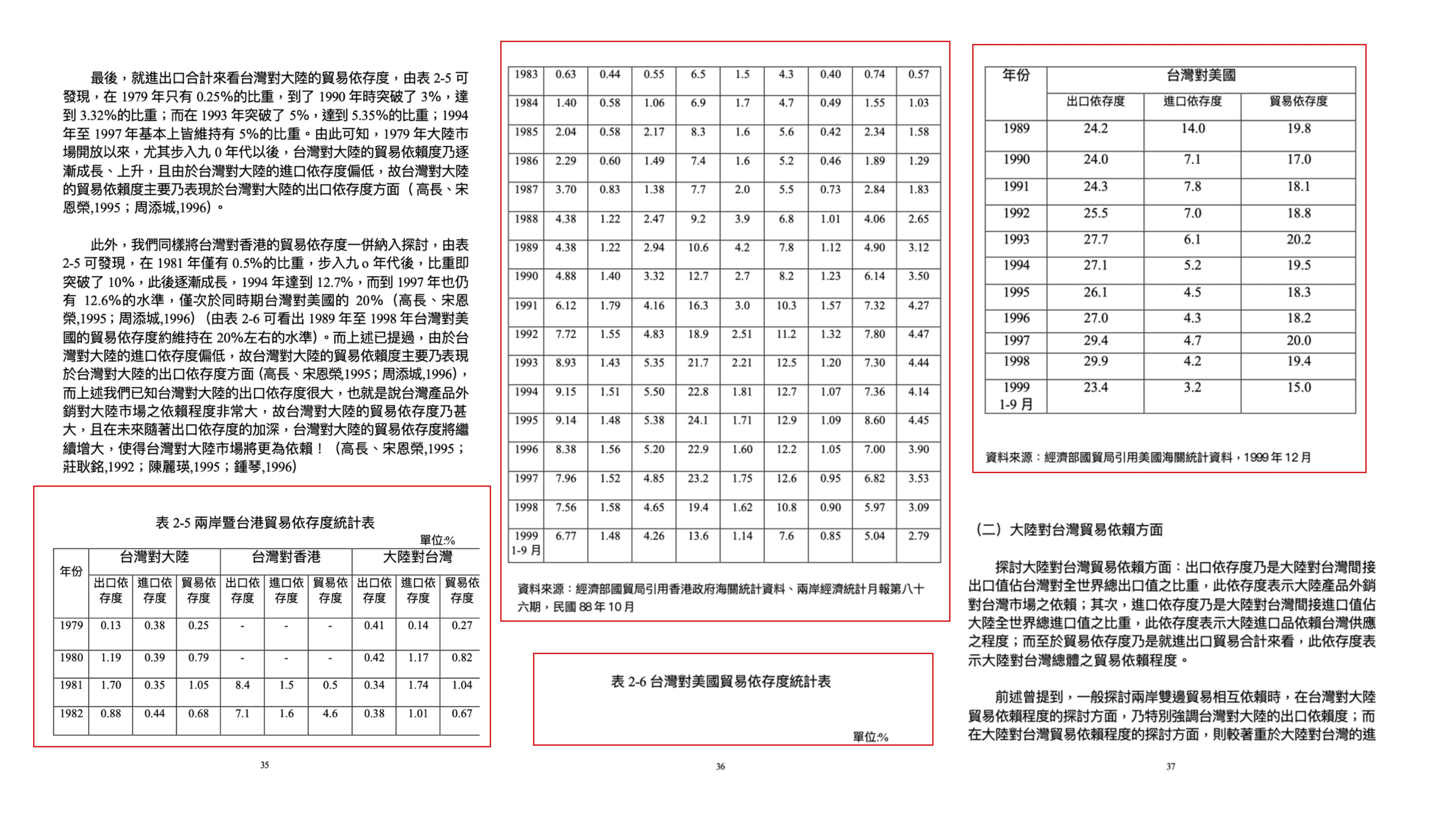 李眉蓁2008年在中山大學的碩士論文,比雷政儒的論文(圖)晚了8年,仍引用一模一樣的統計資料,有如按下時間停止器,顯然連花時間更新資料也沒做。