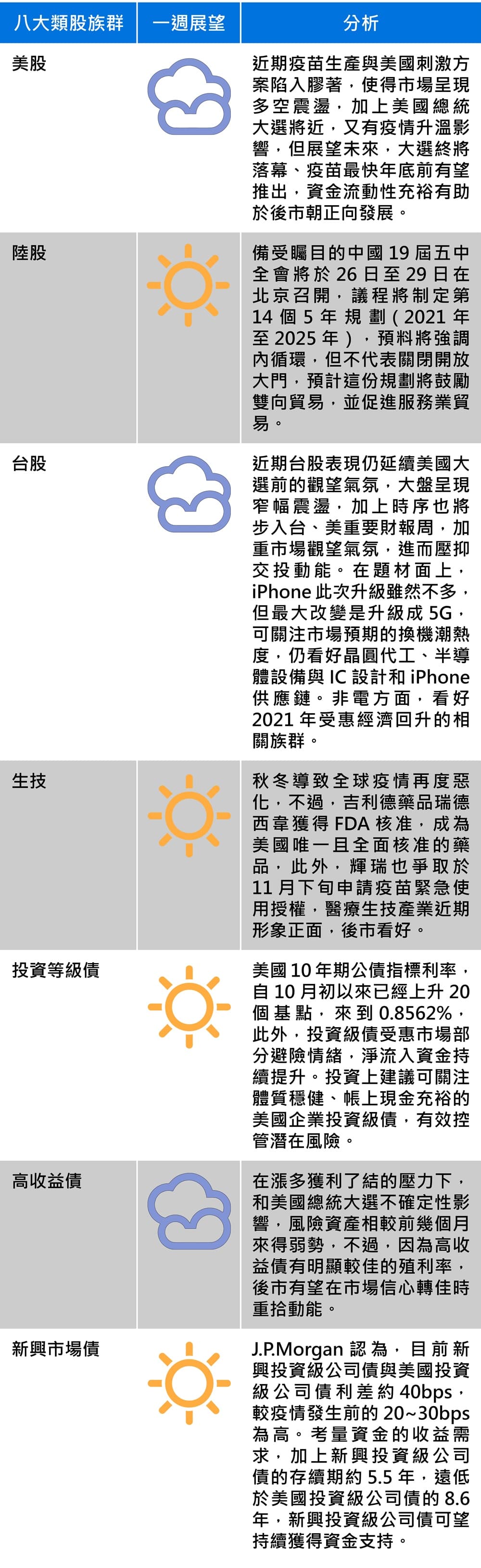 資料來源:安聯投信
