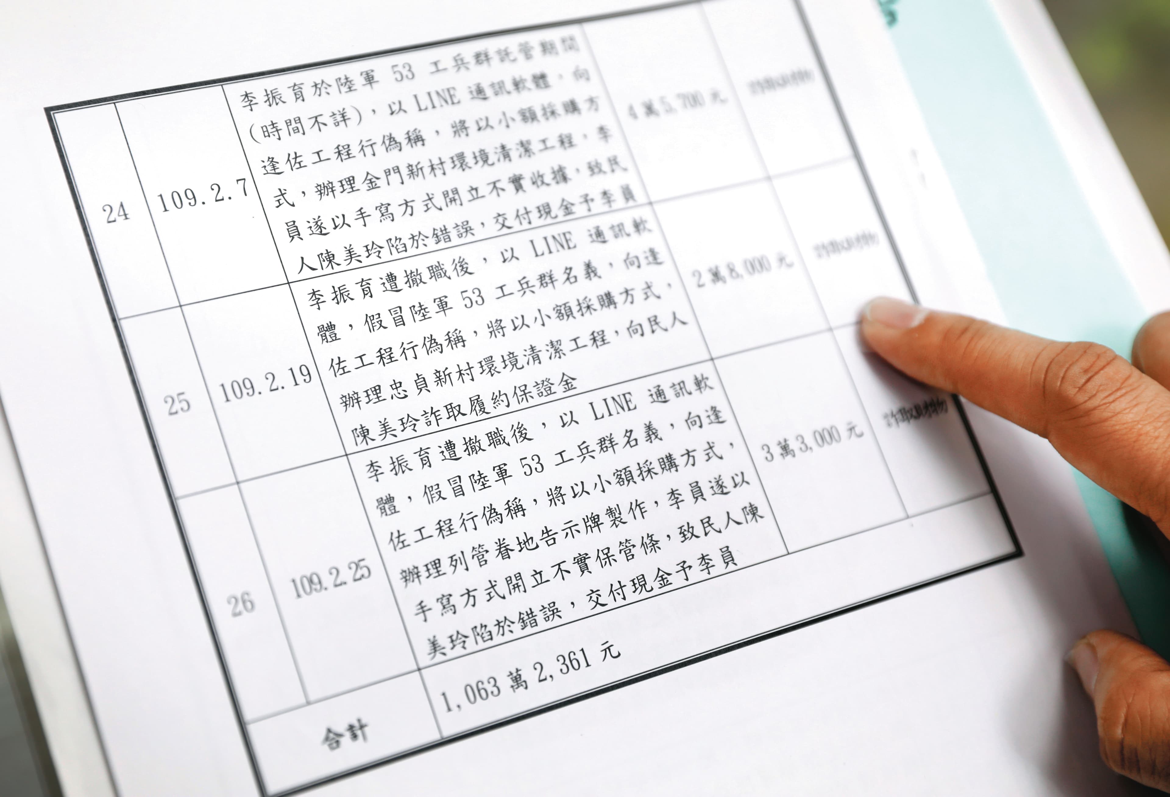 陸軍司令部調查報告(圖)中揭露,李振育被調查期間及撤職後,仍持續向廠商詐財。