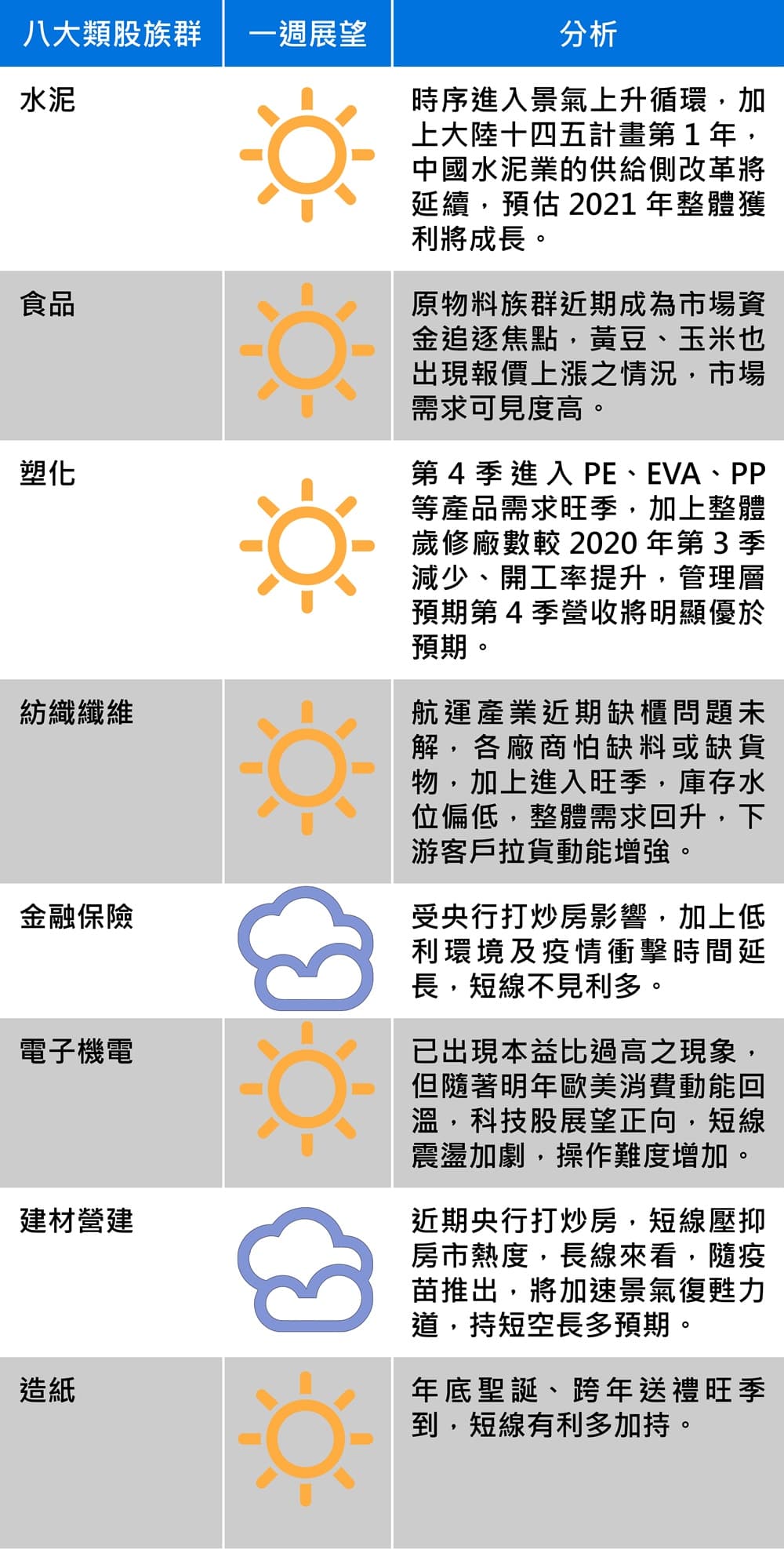 資料來源：台新投顧