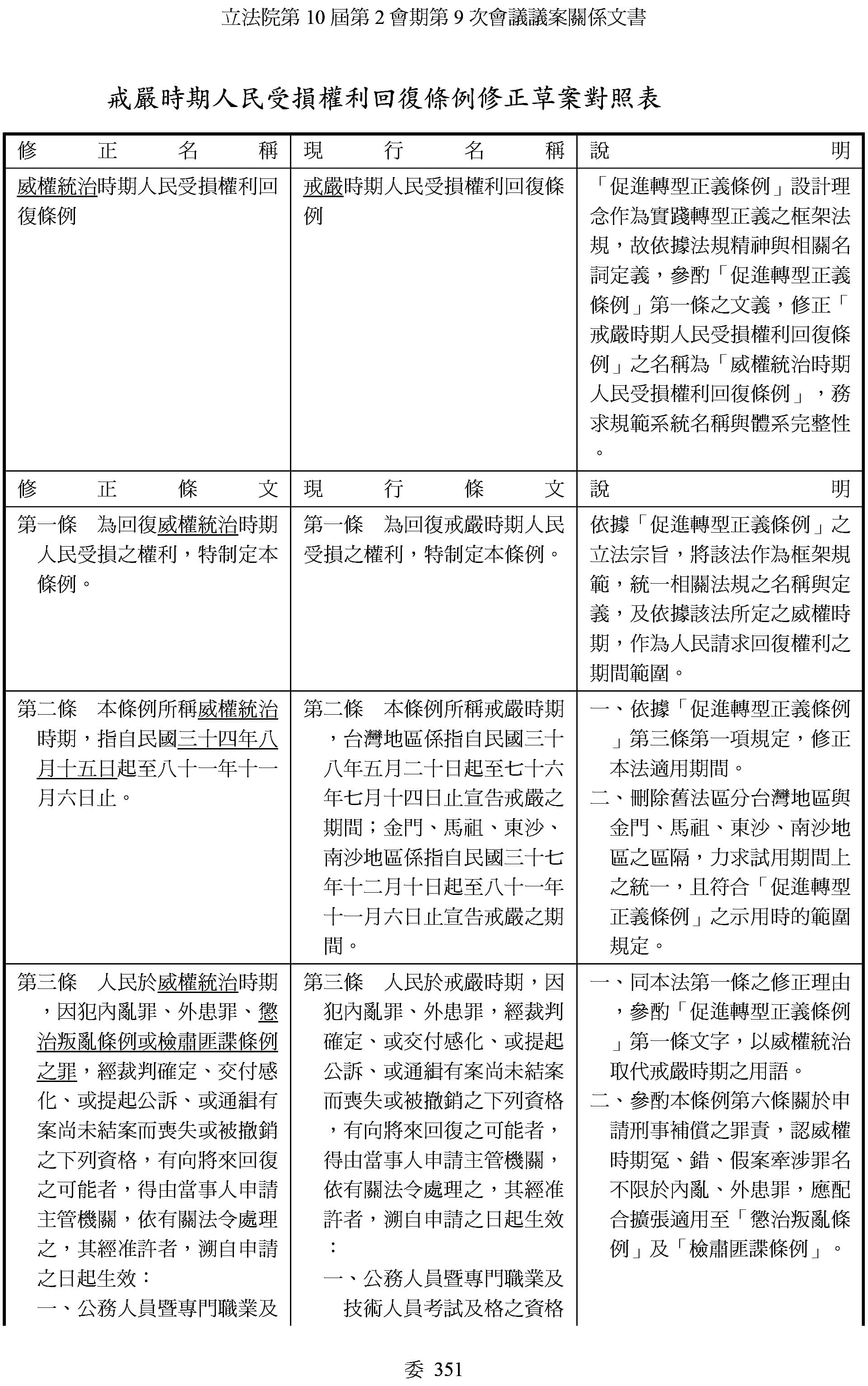 蔣萬安提案修《戒嚴時期人民受損權利回復條例》，將適用範圍擴大自1945年算起，涵蓋兩蔣時代。（翻攝自立法院議事系統）
