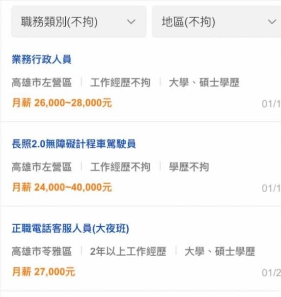女網友分享人力銀行的截圖,並對南部薪資狀況大感驚訝。(翻攝自臉書社團「爆怨公社」)