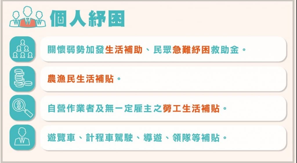 紓困4.0也準備好「個人紓困」的方案。（行政院提供）