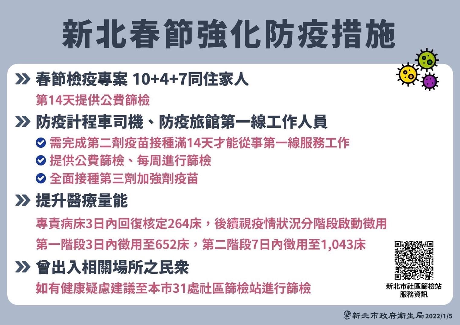 新北市春節強化防疫措施。(新北市府提供)