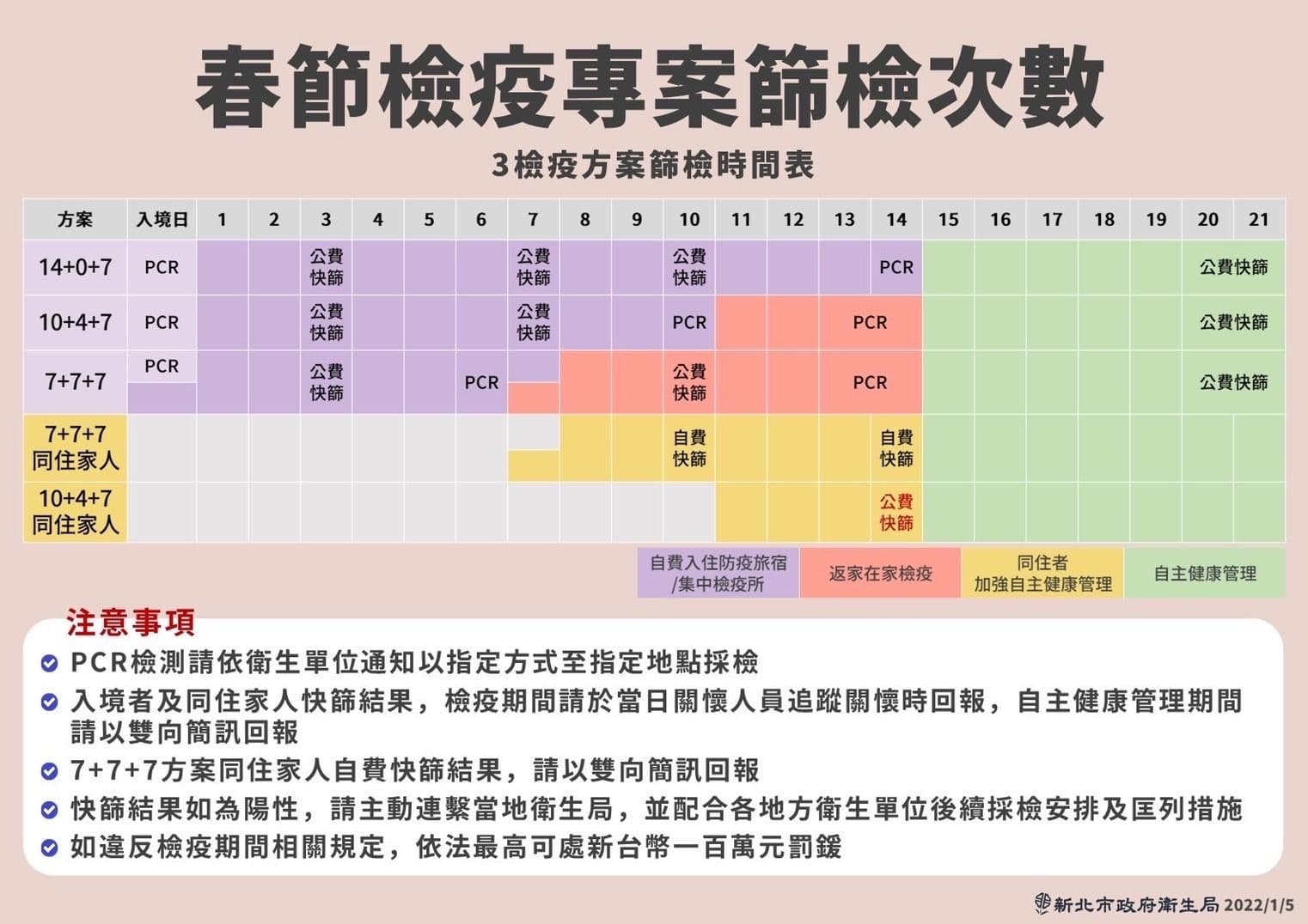 新北市府宣布加嚴春節檢疫專案。(新北市府提供)