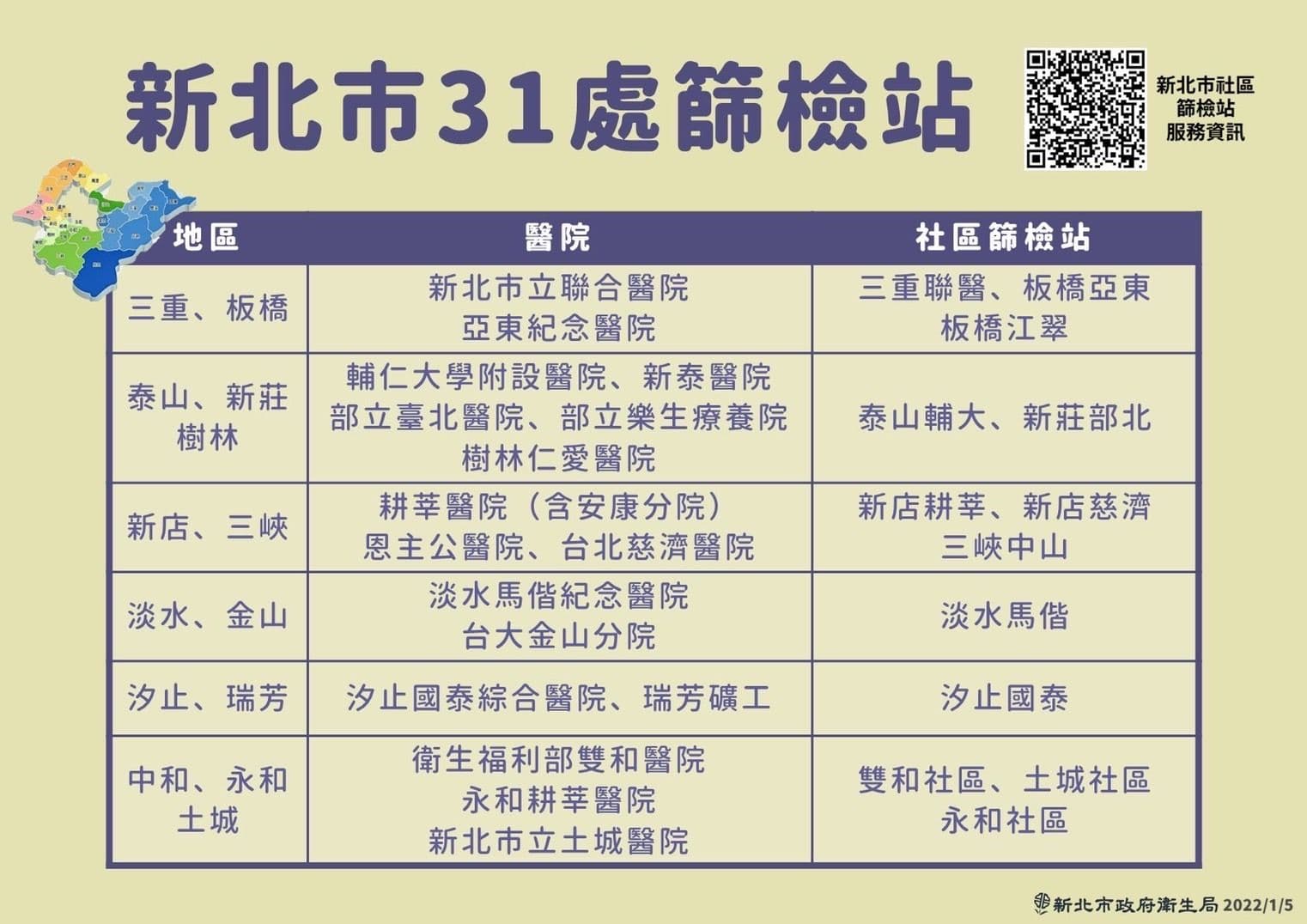 新北市提供多個篩檢站供有疑慮的民眾。(新北市府提供)