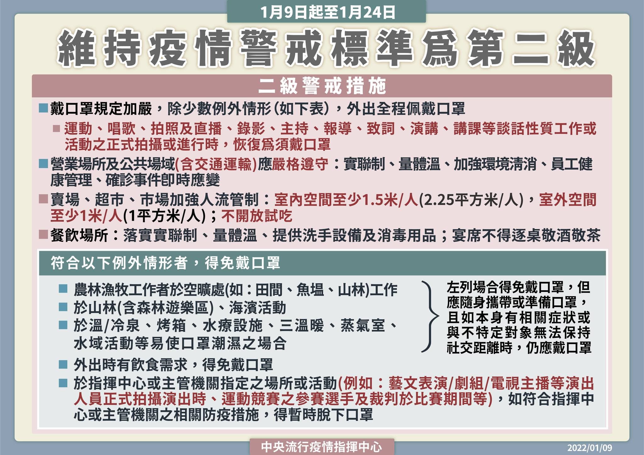 指揮中心再次延長全國二級警戒，並因應本土疫情限縮部分開放的口罩政策。（指揮中心提供）