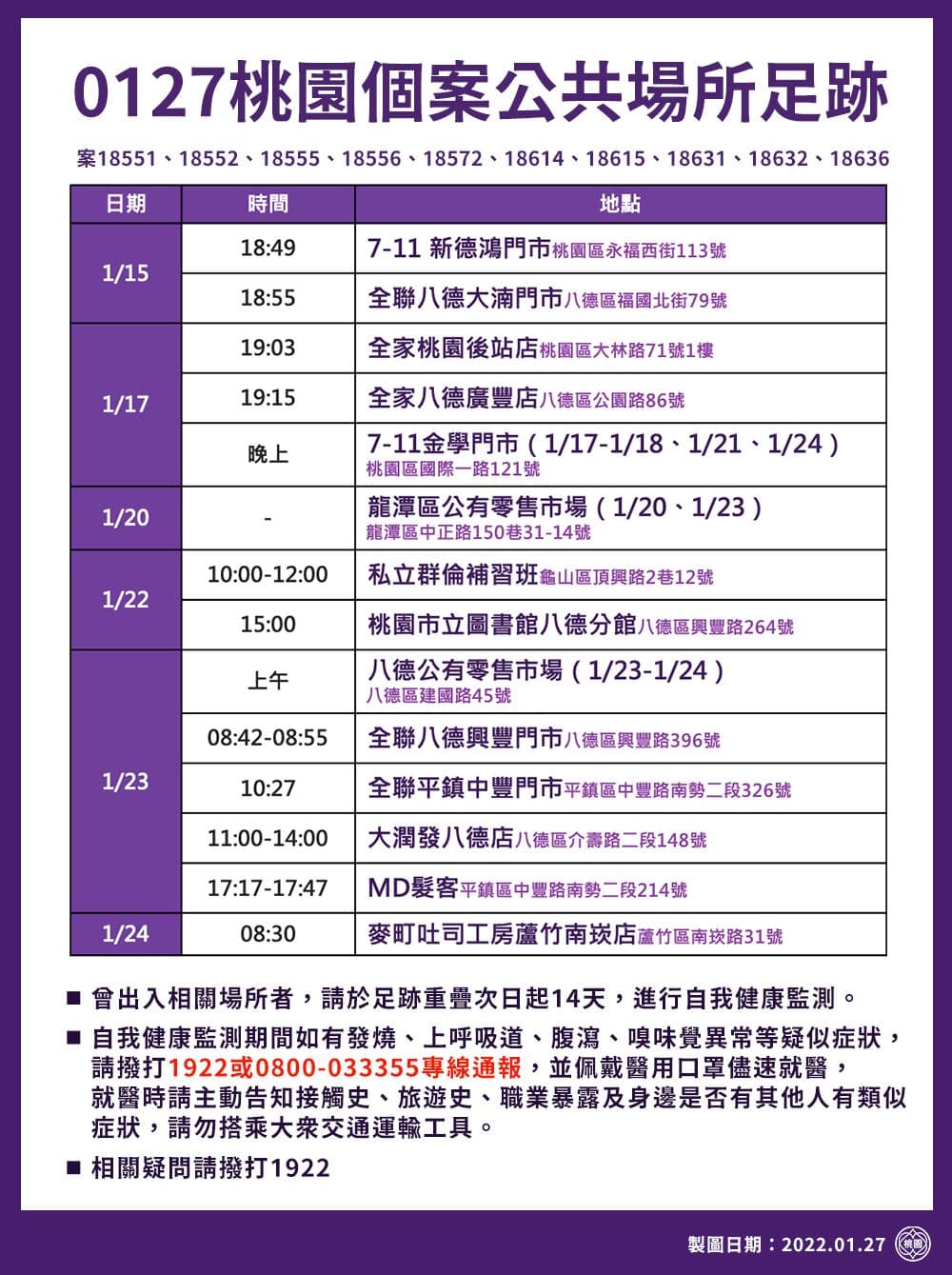 桃園市府公布確診者足跡。(桃園市府提供)