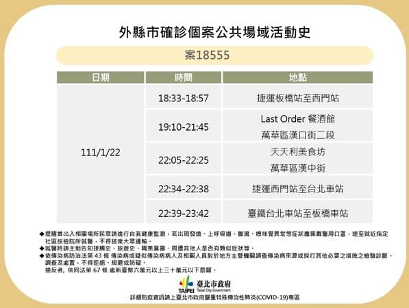台北市府公布確診者足跡。(北市府提供)