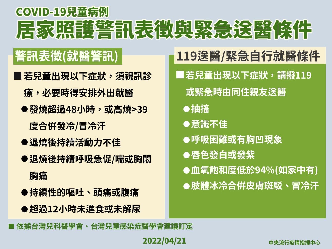 羅一鈞說明,兒童在宅照護警示表徵,以及緊急送醫的條件。(指揮中心提供)