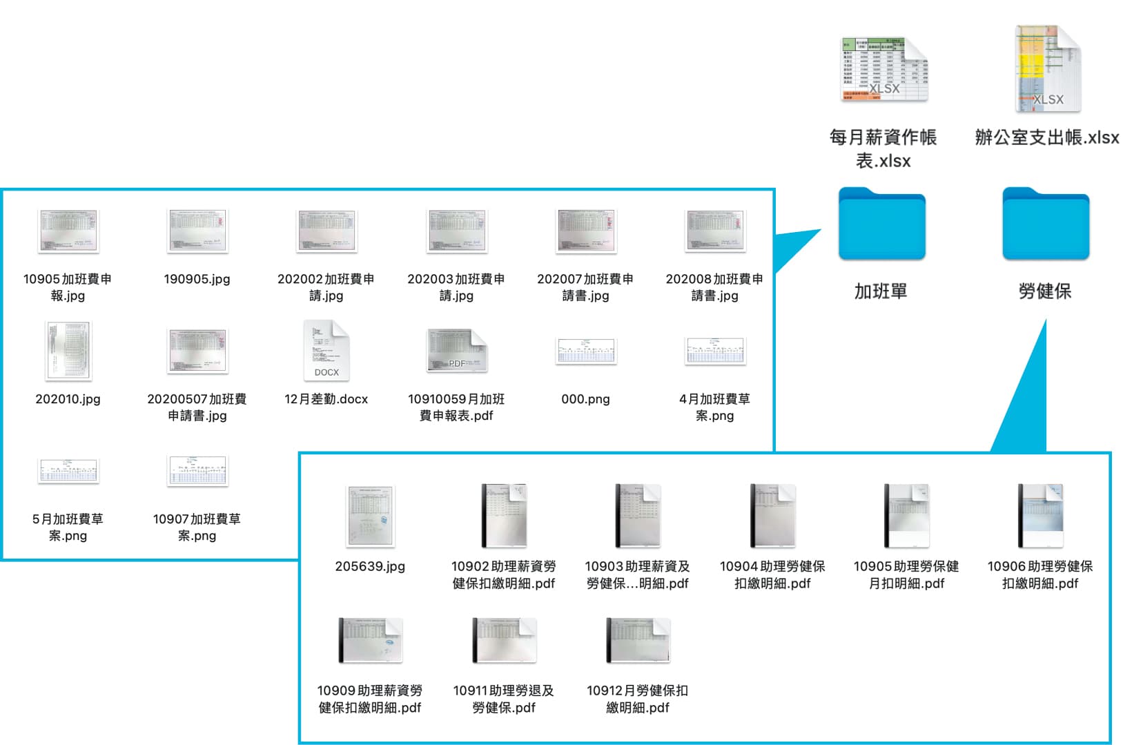吹哨者提供的25份祕檔。