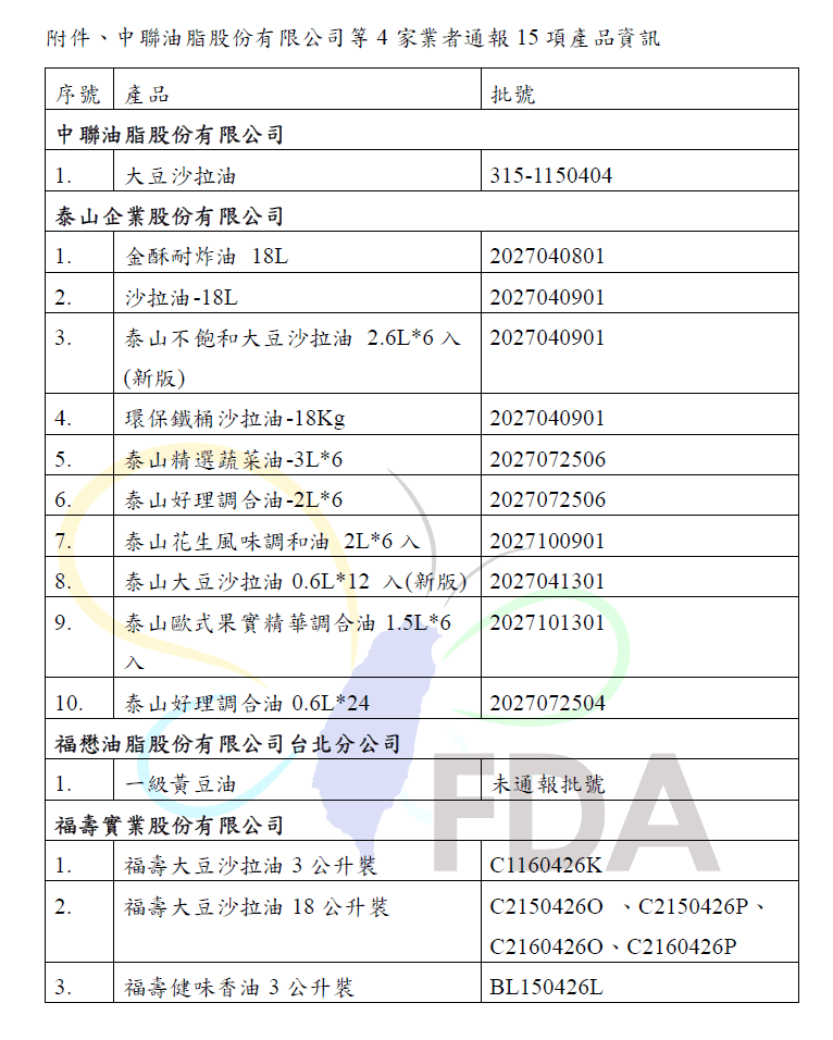 15款產品使用驗出超標致癌物的「大豆沙拉油」,批號曝光。(食藥署提供)