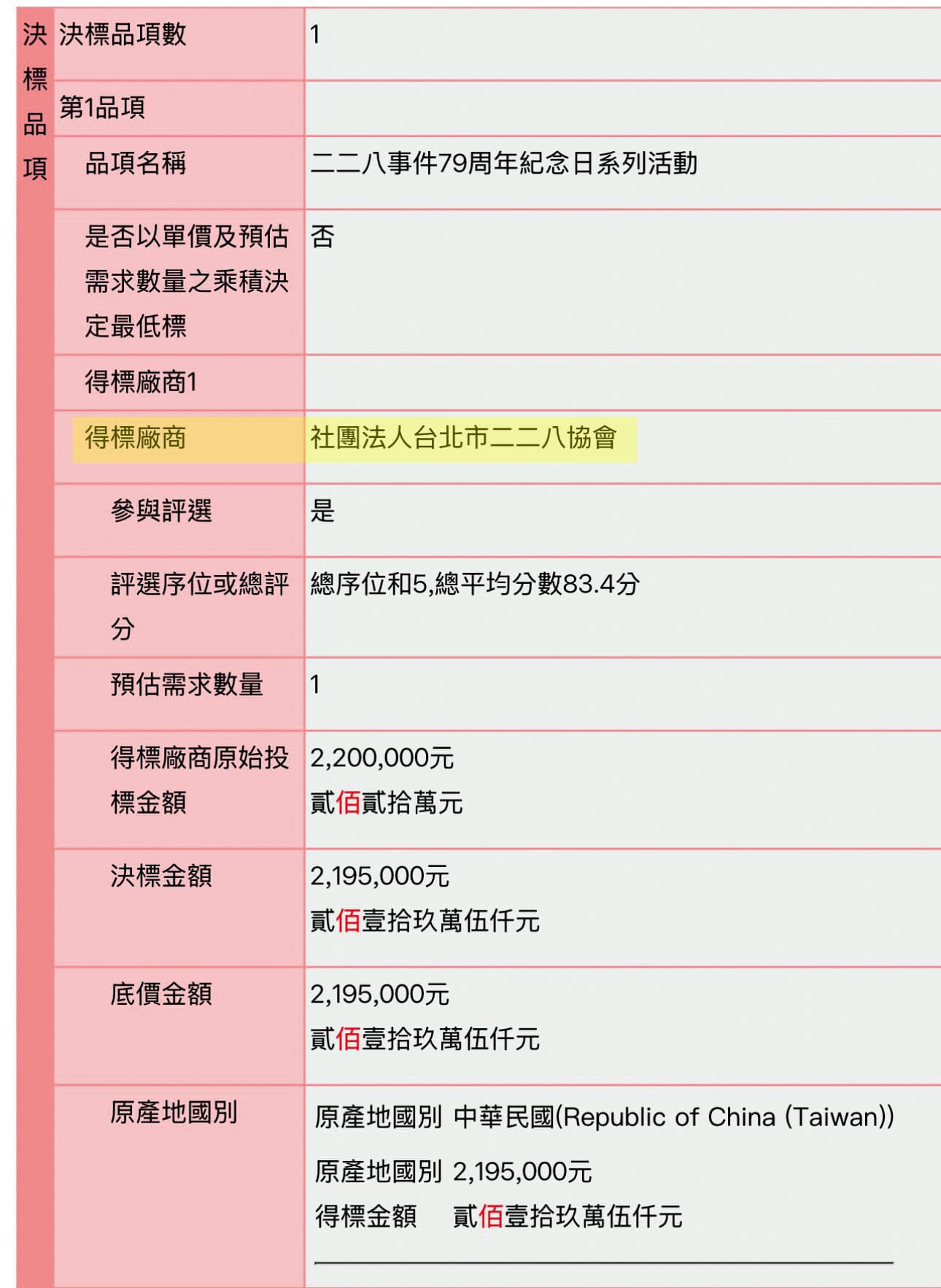 何忠謀母親擔任理事長的二二八協會,連3年取得北市二二八活動標案。(讀者提供)