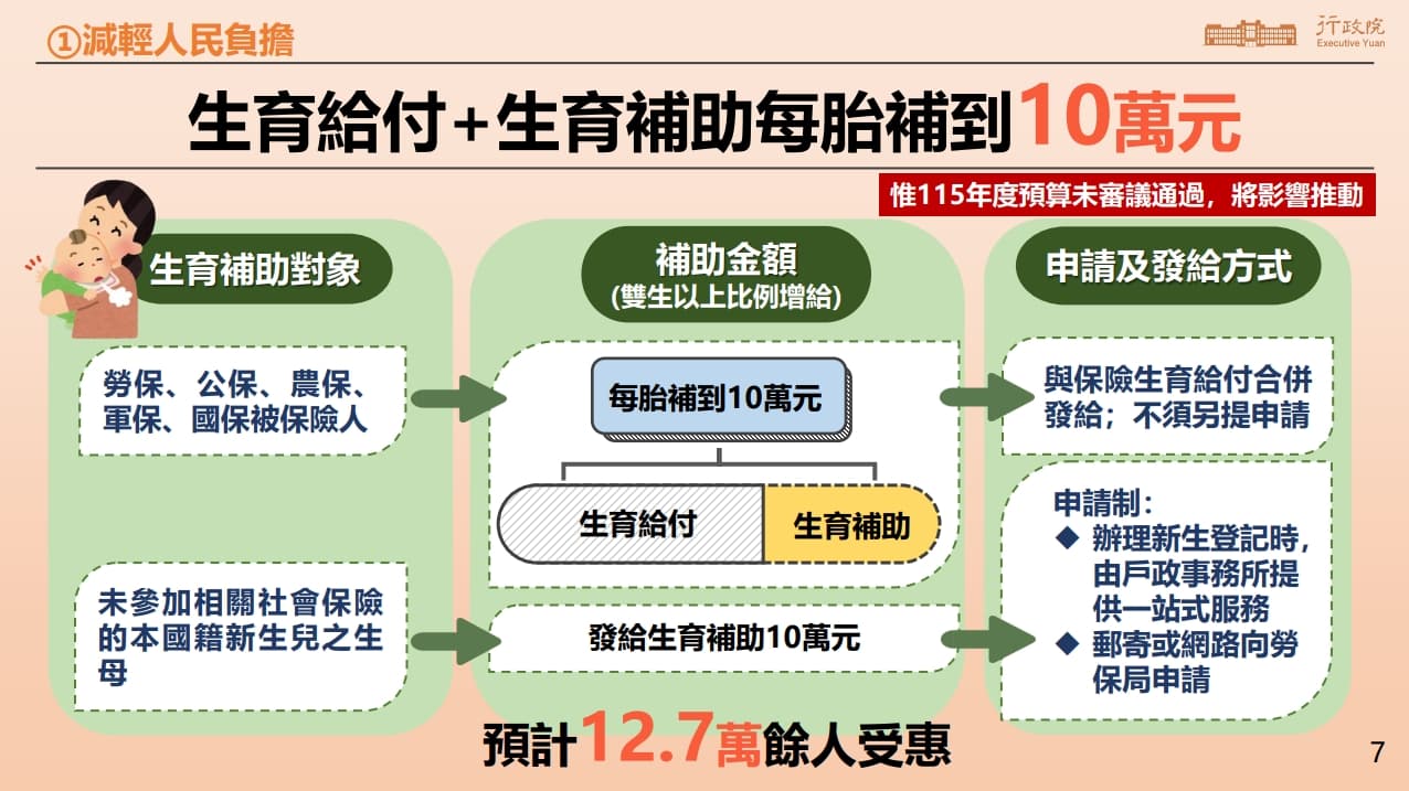 生育補助每胎補到10萬元(行政院提供)