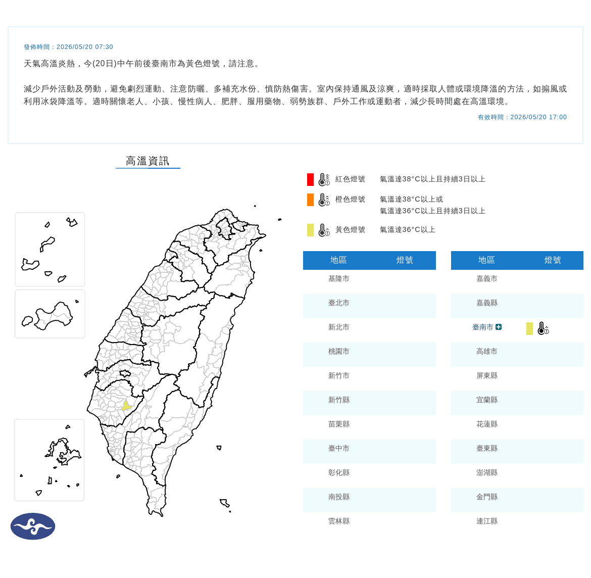 今日氣高溫炎熱,氣象署提醒中午前後台南市亮黃色燈號,有機會出現36度以上高溫。(氣象署提供)