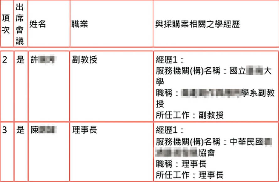 與黃瓊瑩友好的陳姓、許姓人士,被黃聘為多項標案的評審委員。(讀者提供)