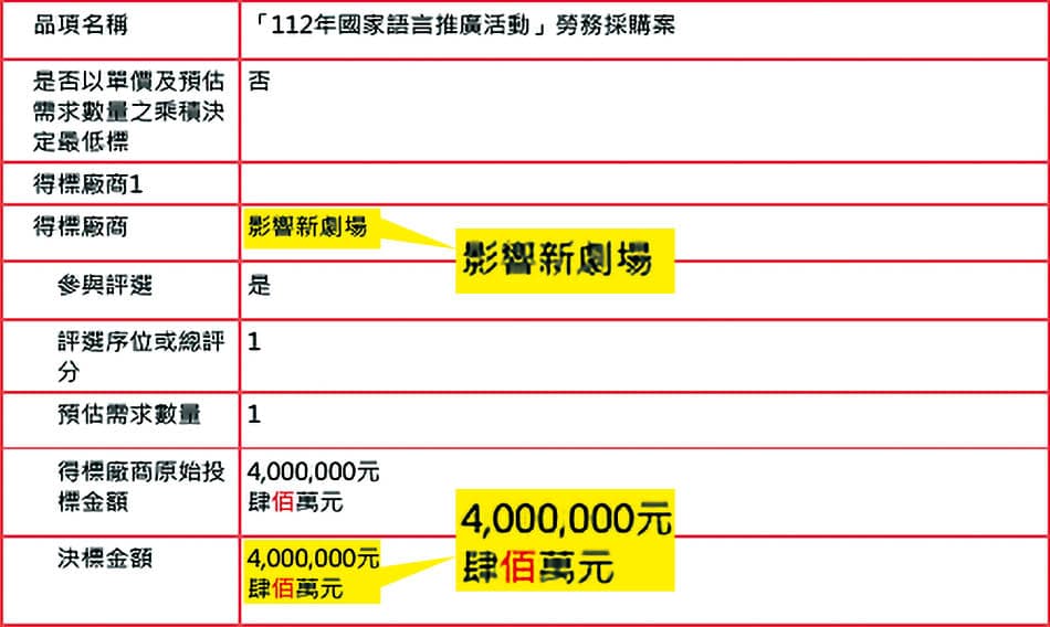 呂姓負責的劇團遭控在黃瓊瑩協助下,取得400萬元的勞務採購案。(讀者提供)