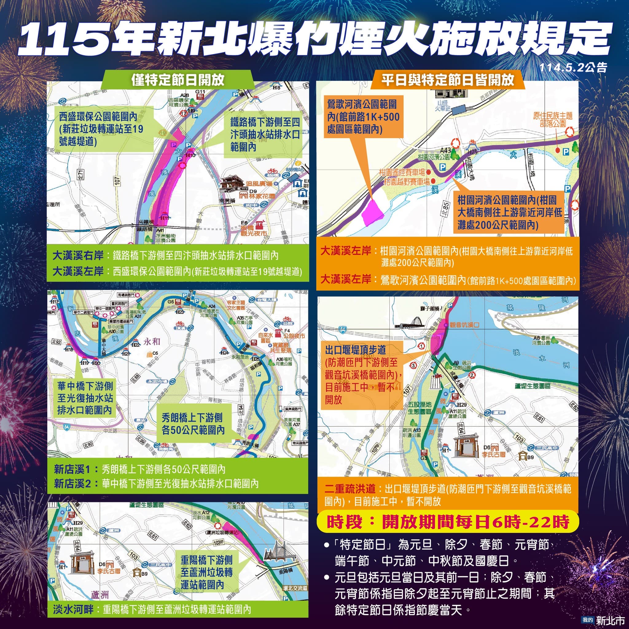 新北市公布過年可施放炮竹煙火專區,因二重疏洪道施工,共7處可限時施放。(新北市政府提供)