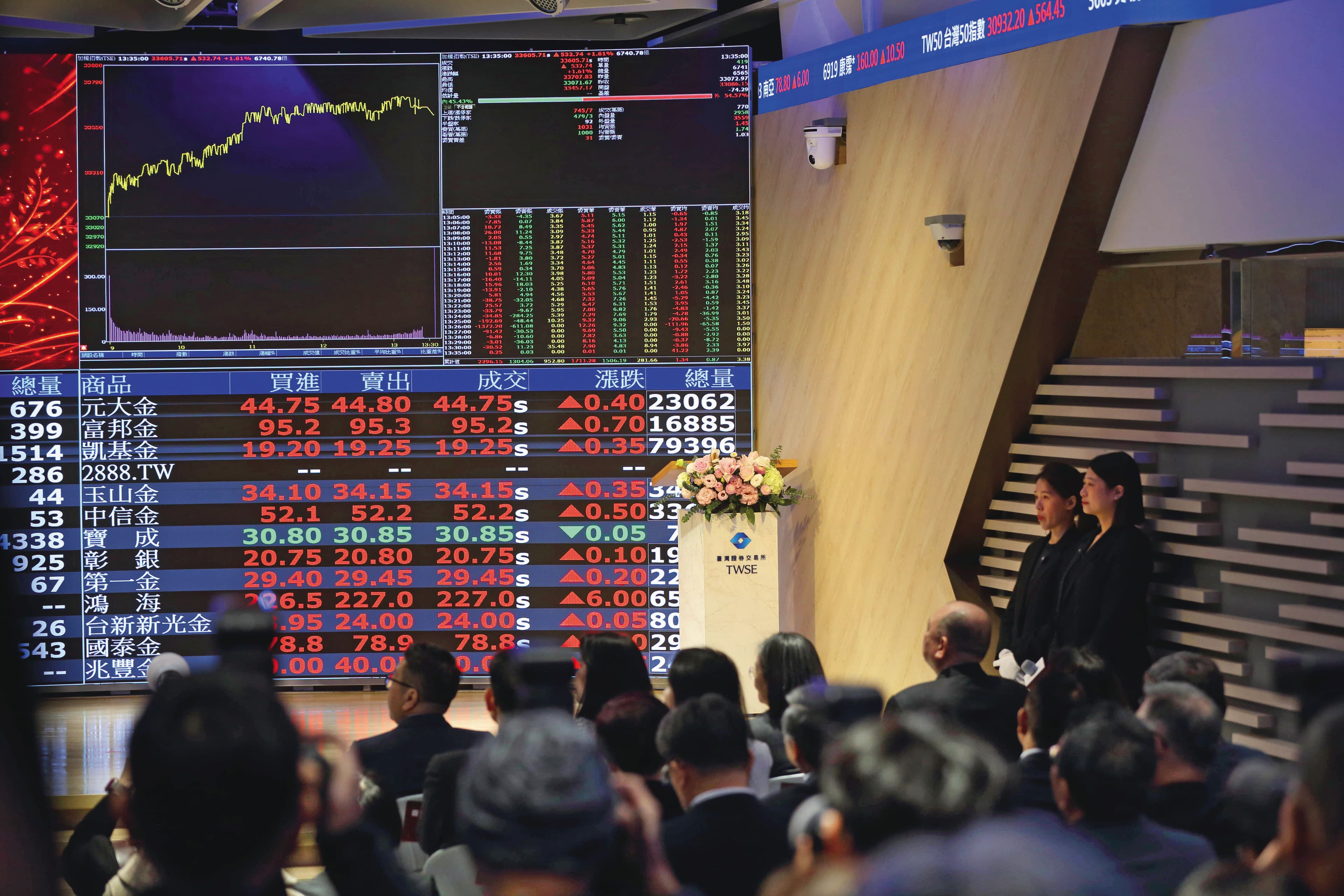 高股息配出的股利,再轉入市值型ETF,可有效擴大資產規模。