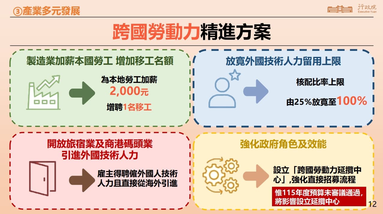 跨國勞動力方面也有新規定。(行政院提供)